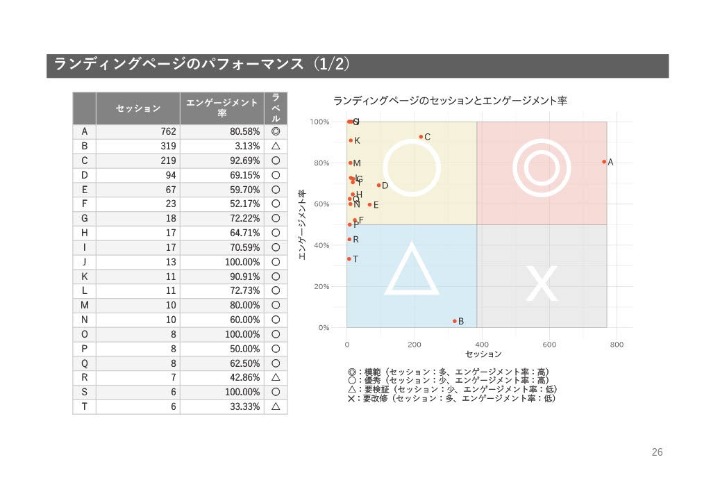 基本レポート_ランディングページのPF