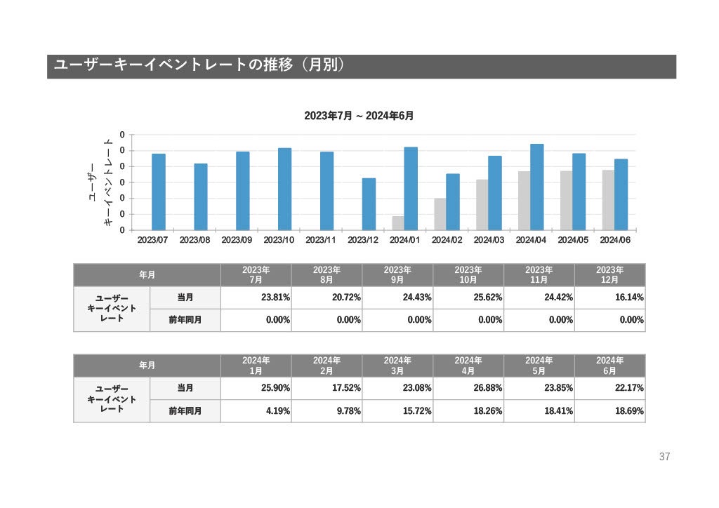 基本レポート_表示回数の推移