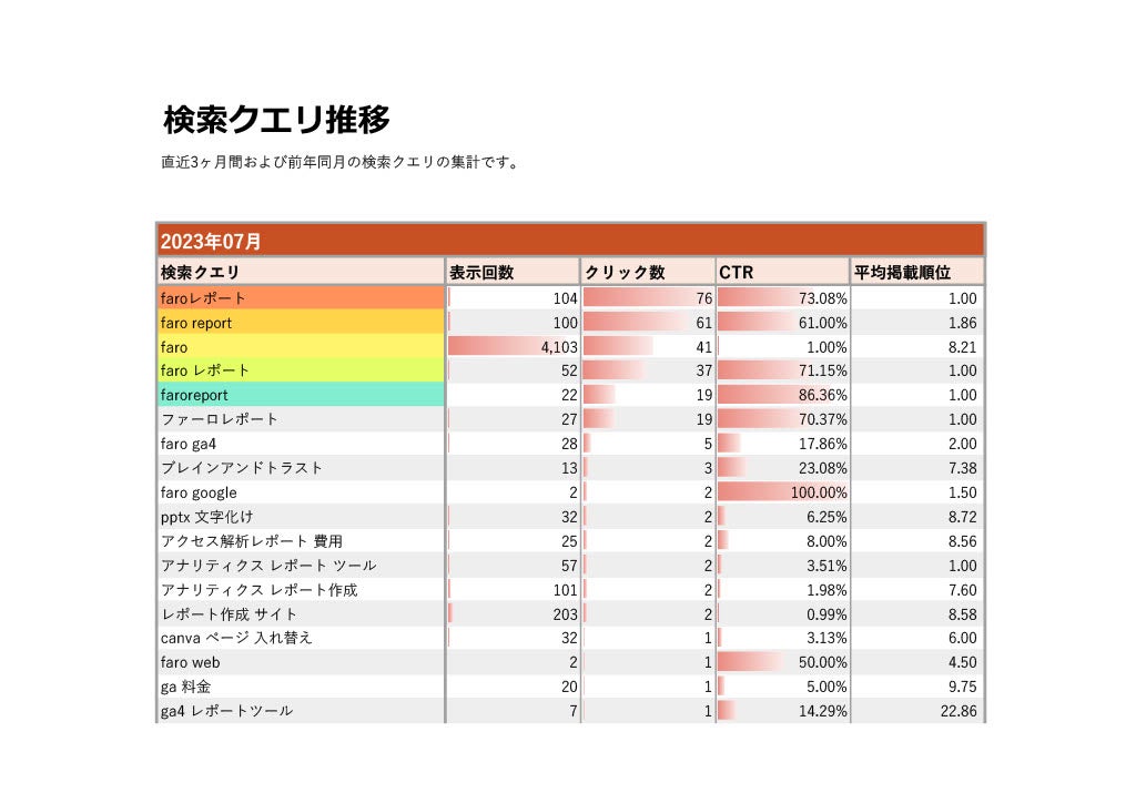 検索キーワード分析レポート_検索クエリ推移