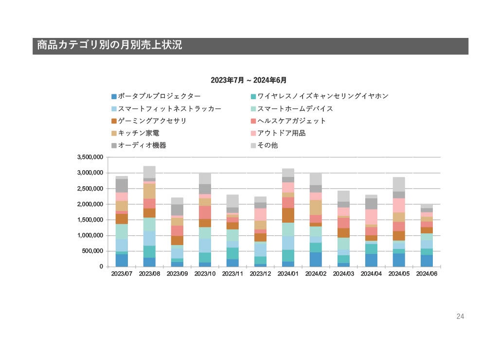 ECレポート_商品別カテゴリ売上