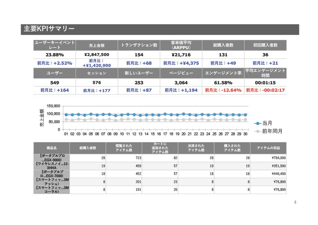 ECレポート_商品別カテゴリ売上