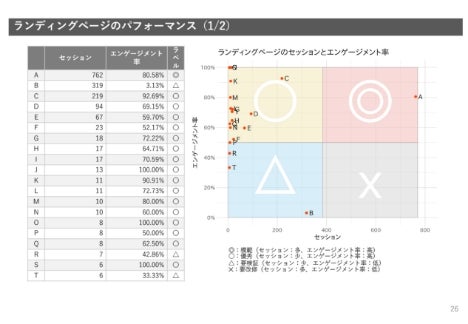 ランディングページのPF