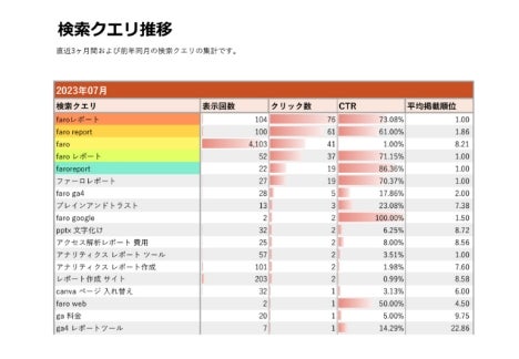 検索キーワード分析レポート_検索クエリ推移