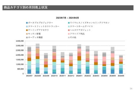 ECレポート_商品別カテゴリ売上