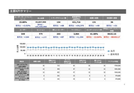 ECレポート_商品別カテゴリ売上